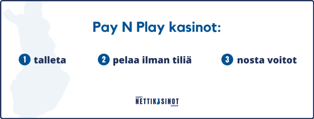 Pay N Play kasinot ovat nopeita käyttää