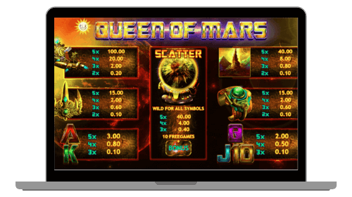 Queen of Mars kolikkopelin symbolit